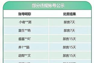 这得分爆发力！凯尔特人次节3分半钟内打出15-3攻击波&领先12分